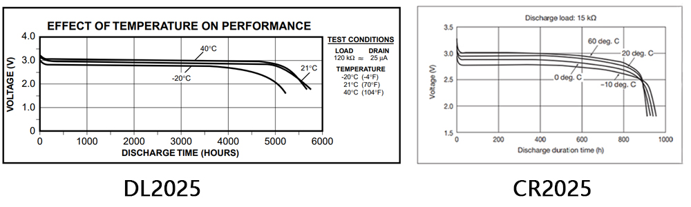 Temperature Characteristics